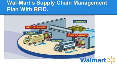 rfid chips in inventory|walmart rfid inventory.